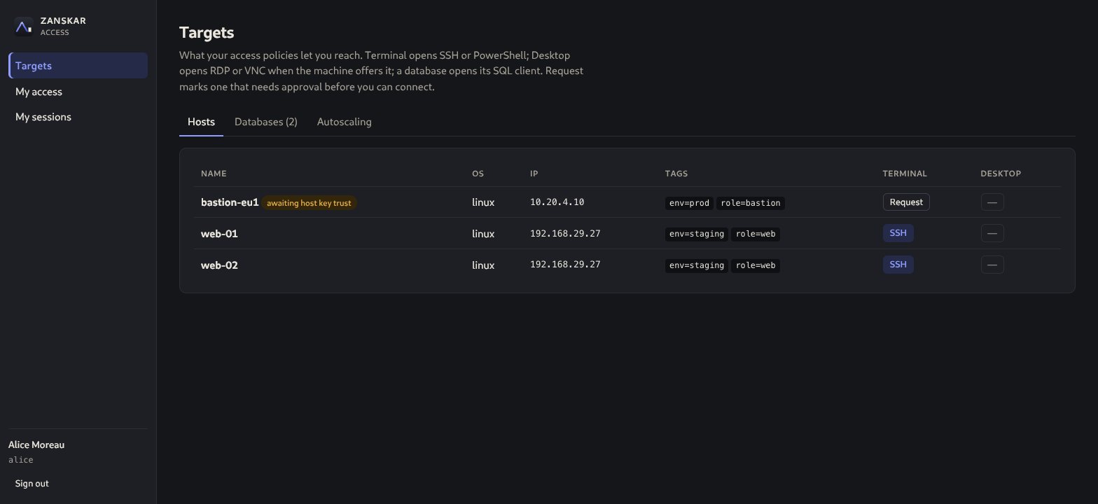 Zanskar user portal Targets page with Hosts, Databases and Autoscaling tabs: bastion-eu1 shows Request because it needs approval, web-01 and web-02 show an SSH button